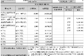 汝城讨债公司